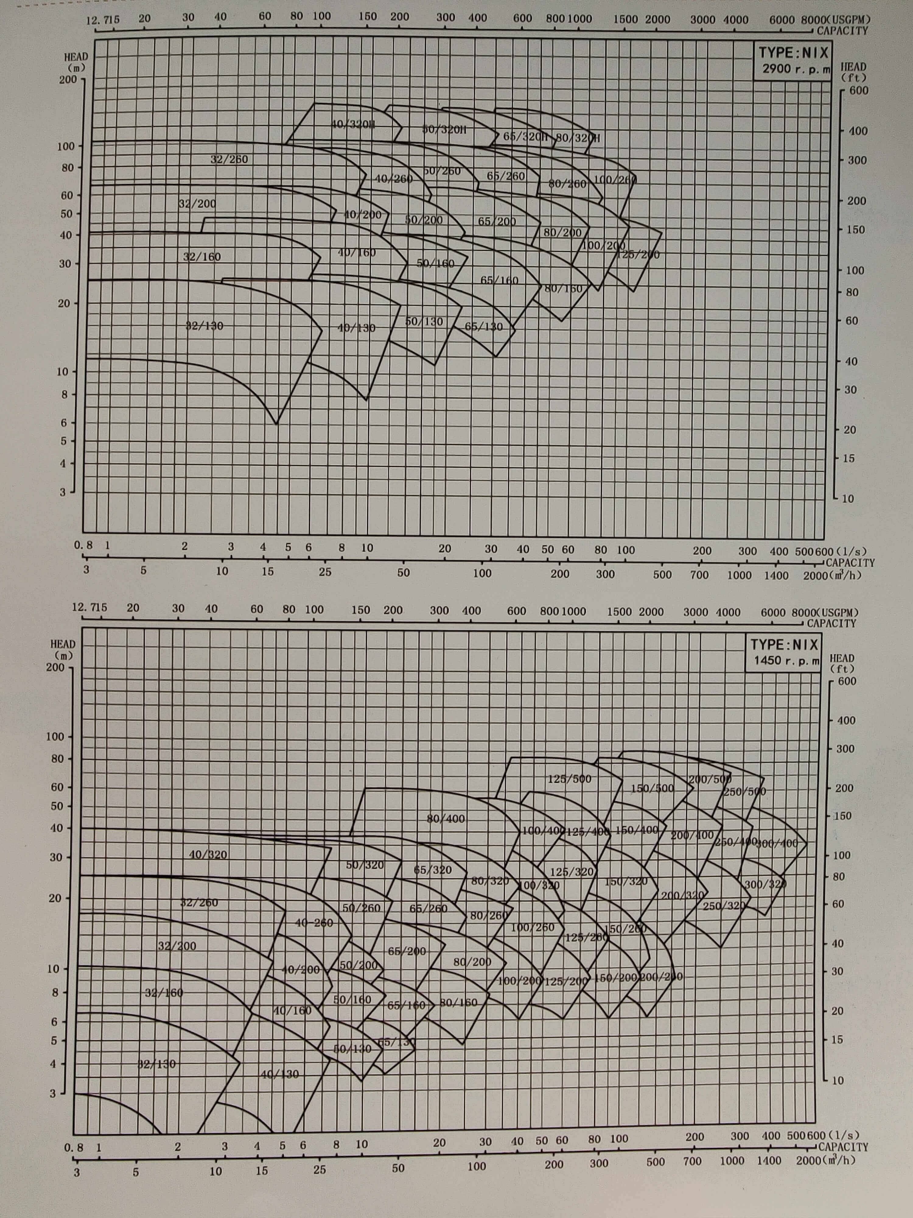 NIX系列卧式单级端吸离心泵型谱图