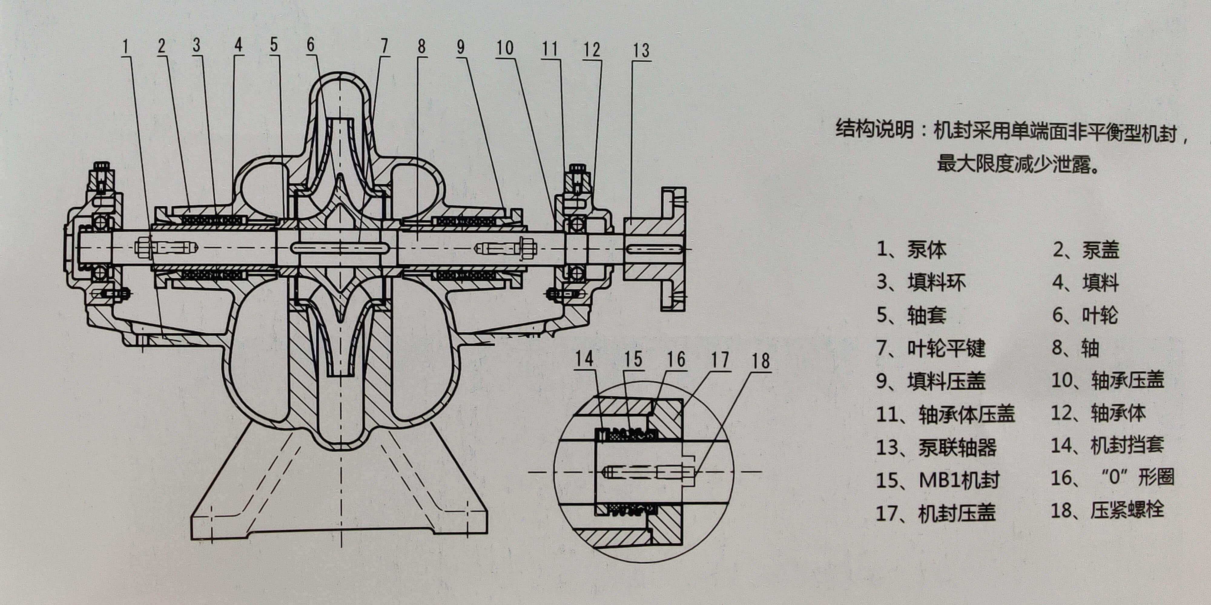 NSP系列单级双吸中开泵结构图