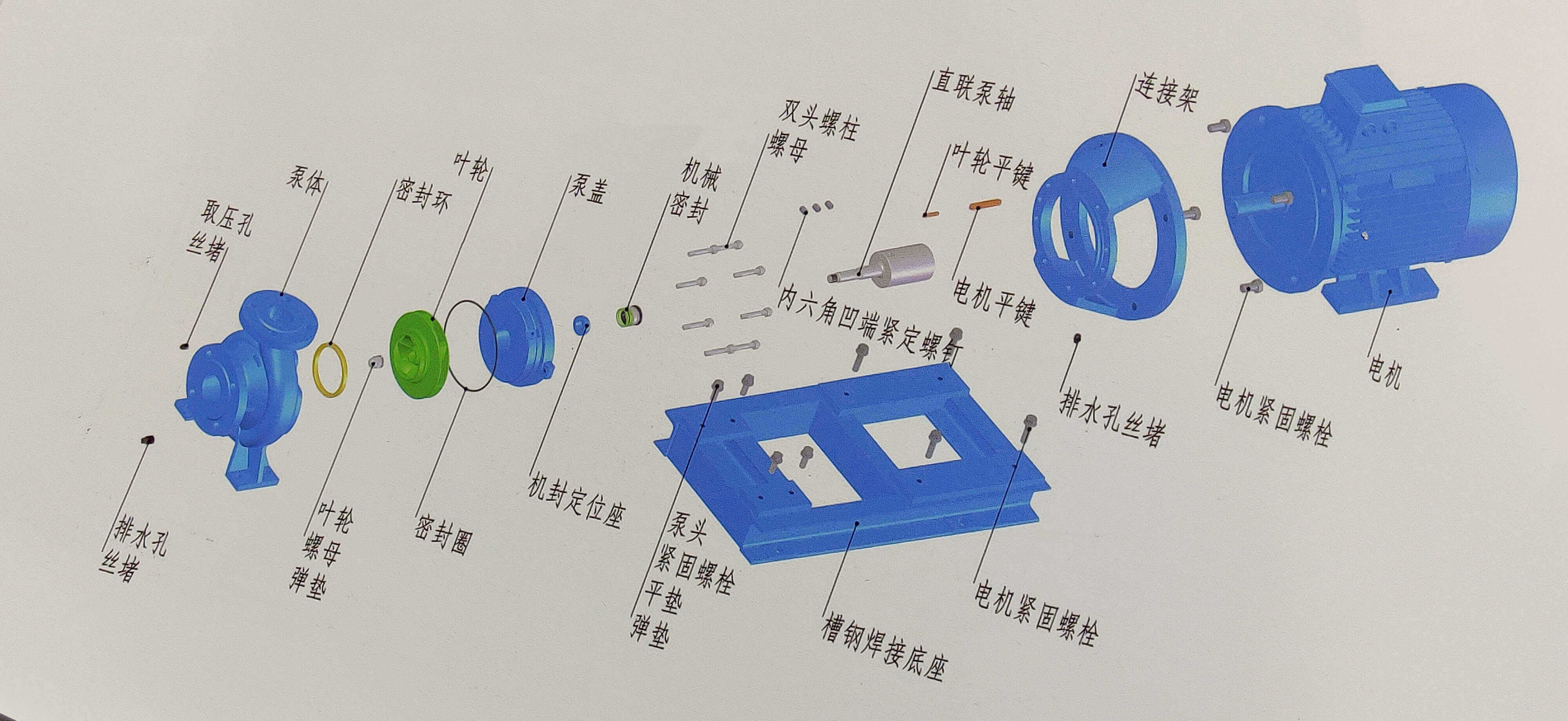 NLB系列单级端吸直连离心泵结构图