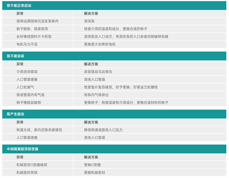 转子泵异常诊断